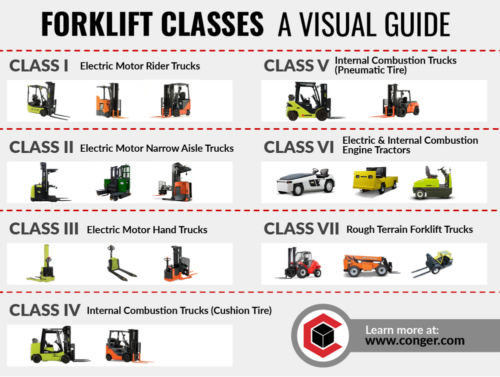 Forklift Classes The Complete List Infographic And Pictures