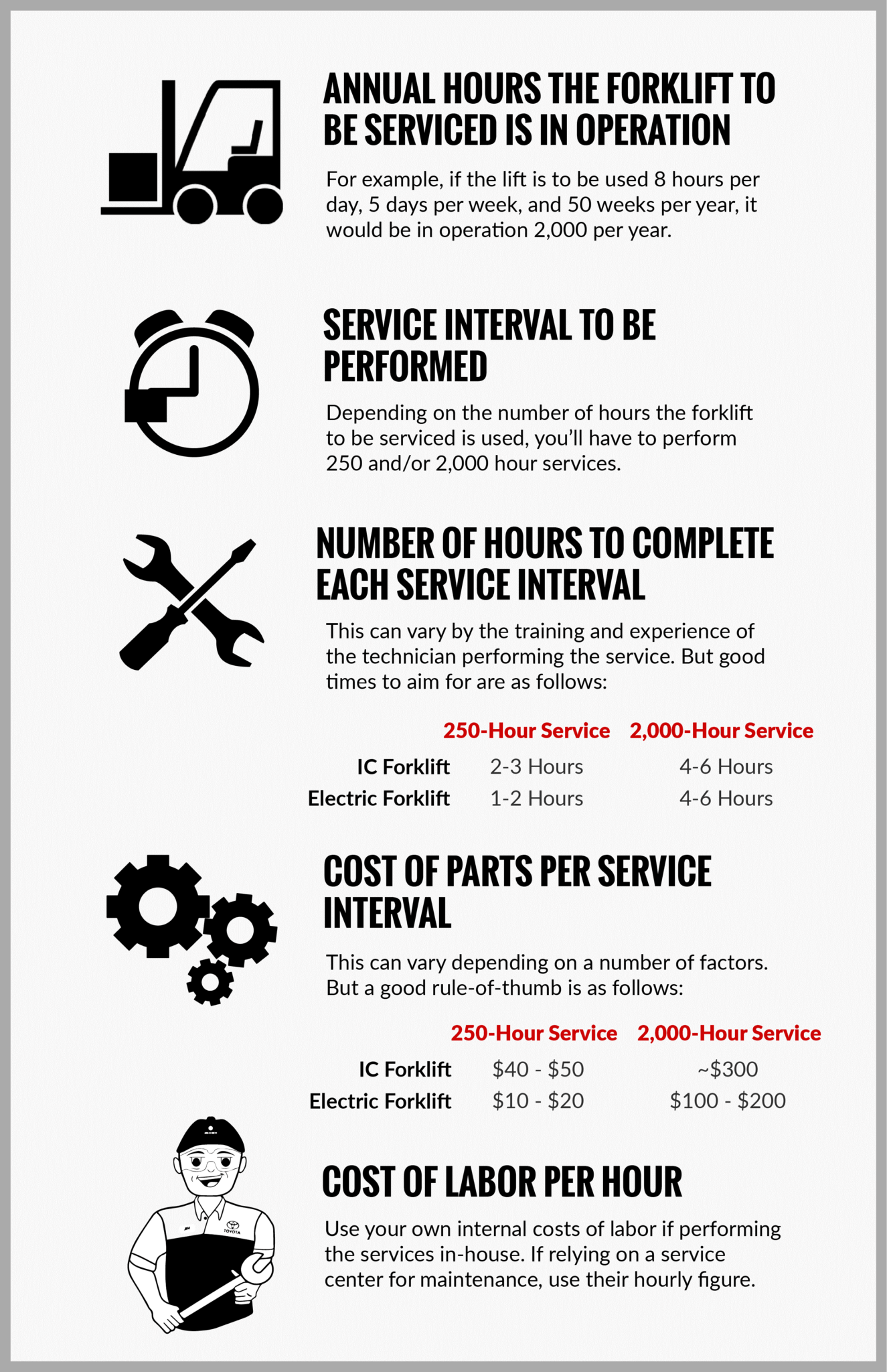 Forklift Maintenance Your Complete Guide to Maximizing Uptime