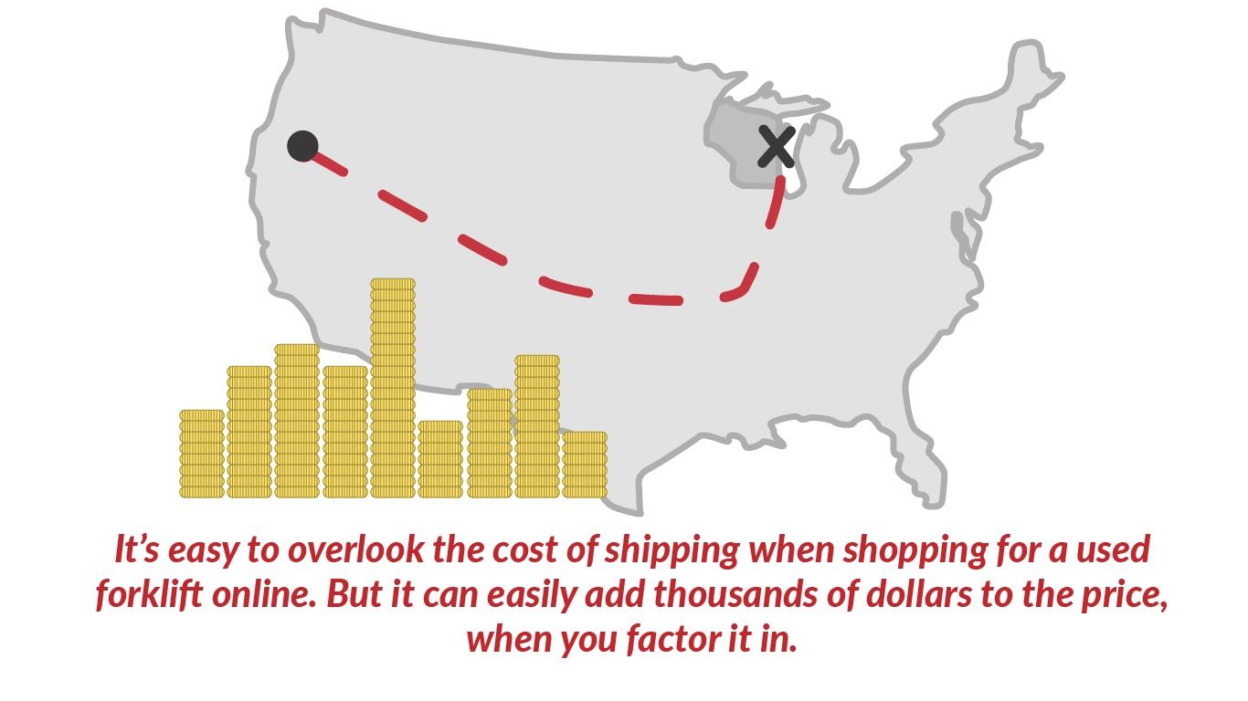 It's easy to overlook the cost of shipping when shopping for a used forklift online. But it can easily add thousands of dollars to the price, when you factor it in.