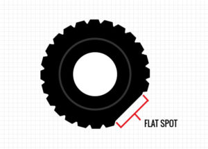 Forklift Tires - The Ultimate Guide [Reading Sizes & Comparing Types]