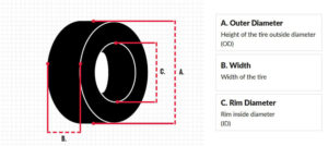 Forklift Tires - The Ultimate Guide [reading Sizes & Comparing Types]