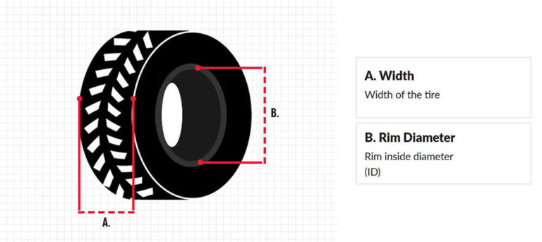 Forklift Tires - The Ultimate Guide [Reading Sizes & Comparing Types]