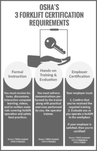 How to Get Your Forklift License in 2021 (The Ultimate Guide) - Conger