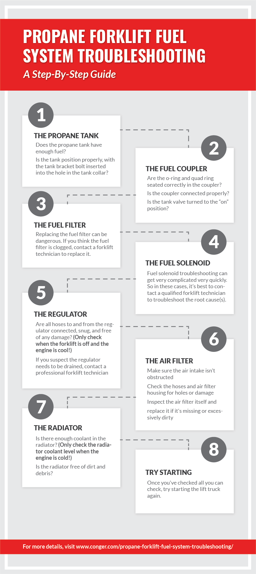 Propane Forklift Fuel System Troubleshooting A StepByStep Guide