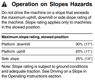 An excerpt from a Genie boom lift owner's manual detailing the lift's maximum slope rating