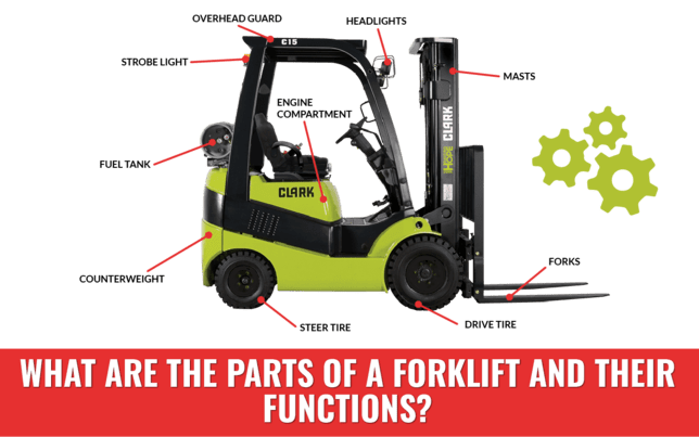 Forklift Load Centers: Everything You Need to Know - Conger