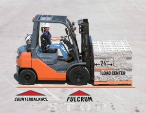 A forklift with the counterbalance, fulcrum, and load center annotated