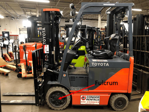 Forklift Weight Capacity: Everything You Need To Know - Conger ...