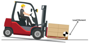 Forklift Load Centers: Everything You Need to Know - Conger Industries Inc.