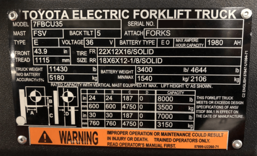 Forklift Data Plates: How To Read And Understand Them - Conger ...