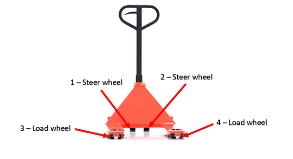 A Toyota pallet jack with the wheel types marked