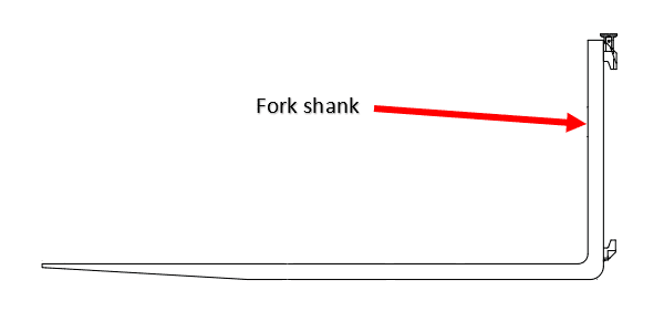 Forks all the way, right?