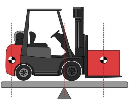 How to Determine Load Center Distance for Forklifts: 6 Steps