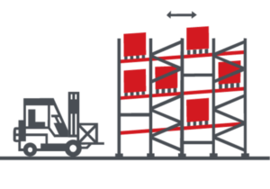 An illustration of push-back pallet racking
