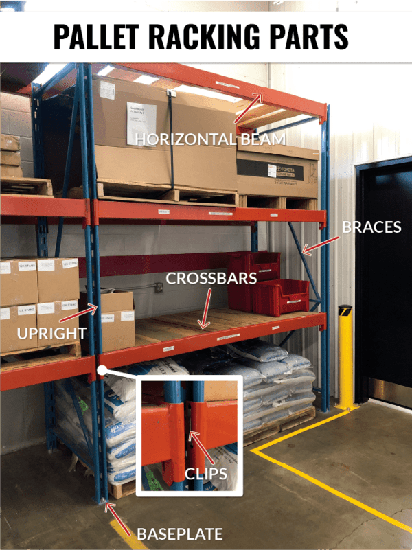 Selective Pallet Rack Design and 6 t0 1 Ratio -- What You Need to Know