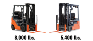 Why Forklift Weight Matters