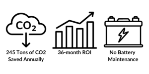 Powering Sustainability Icons